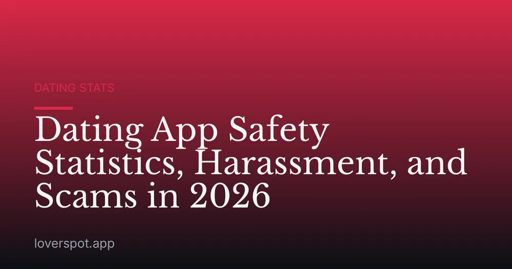 Dating App Safety Statistics, Harassment, and Scams in 2026