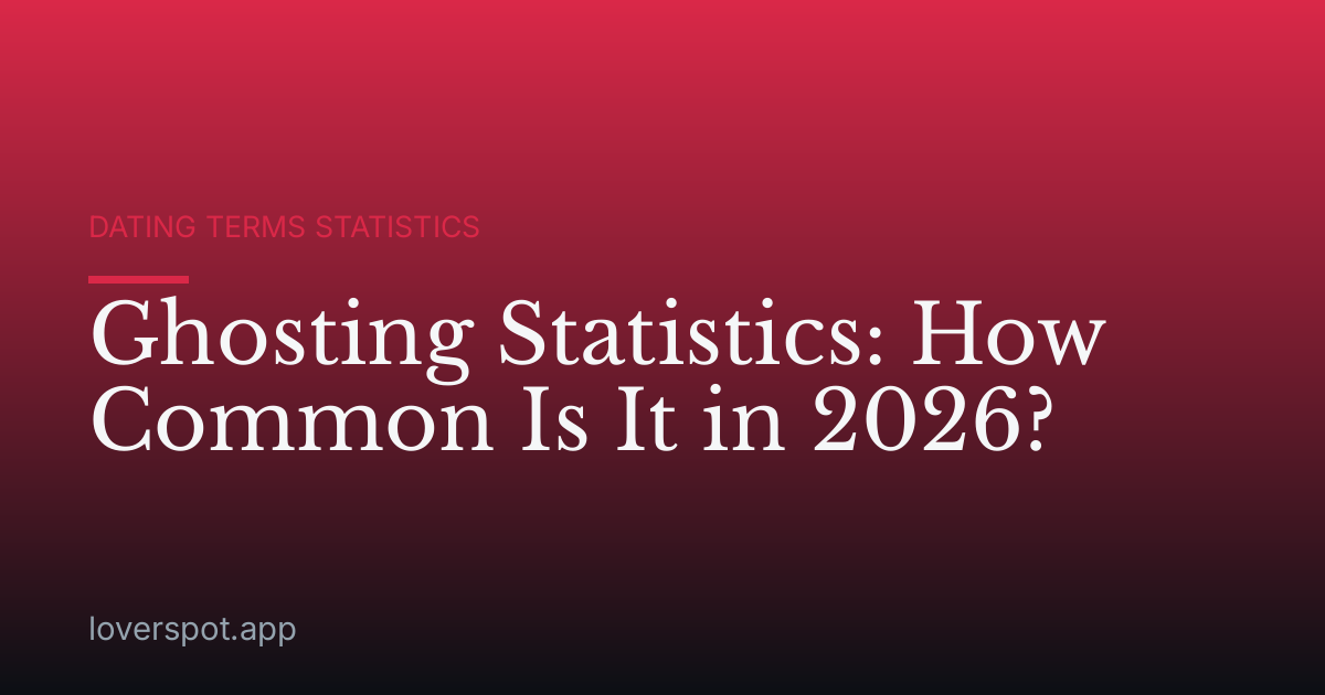 Ghosting Statistics: How Common Is It in 2026?