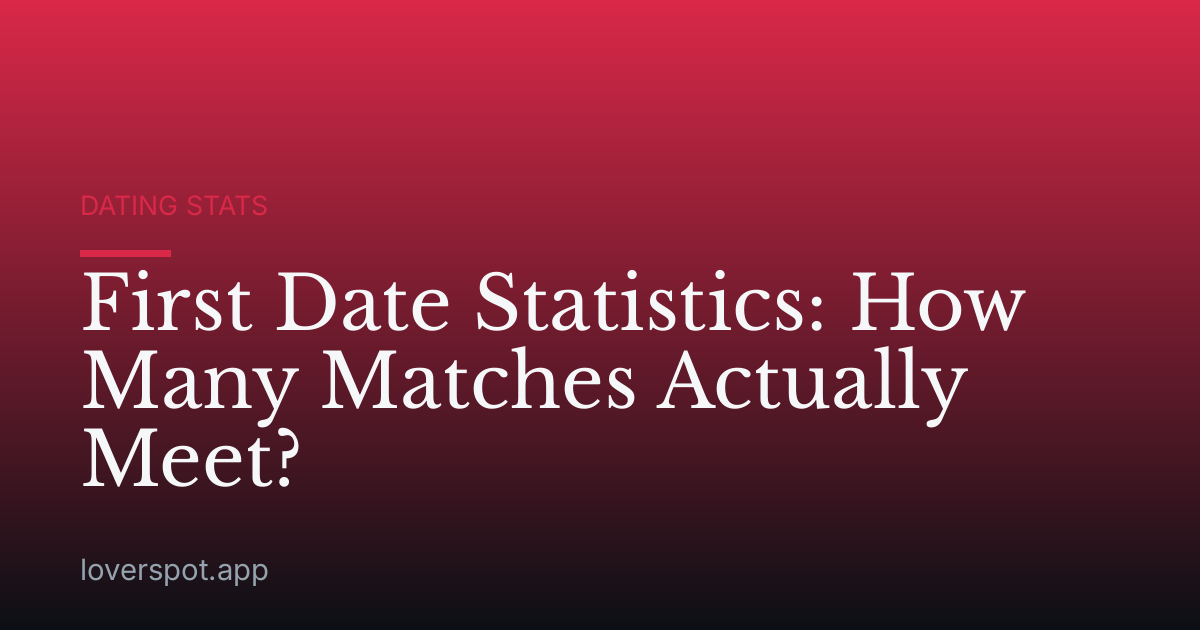 First Date Statistics: How Many Matches Actually Meet?