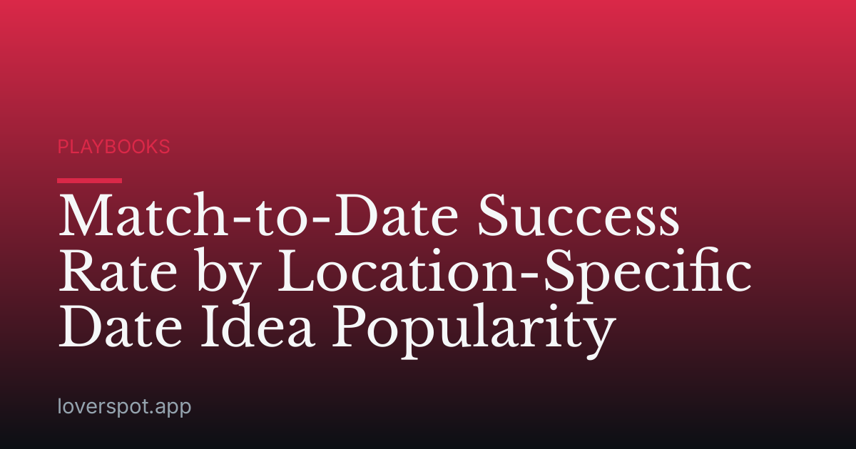 Match-to-Date Success Rate by Location-Specific Date Idea Popularity