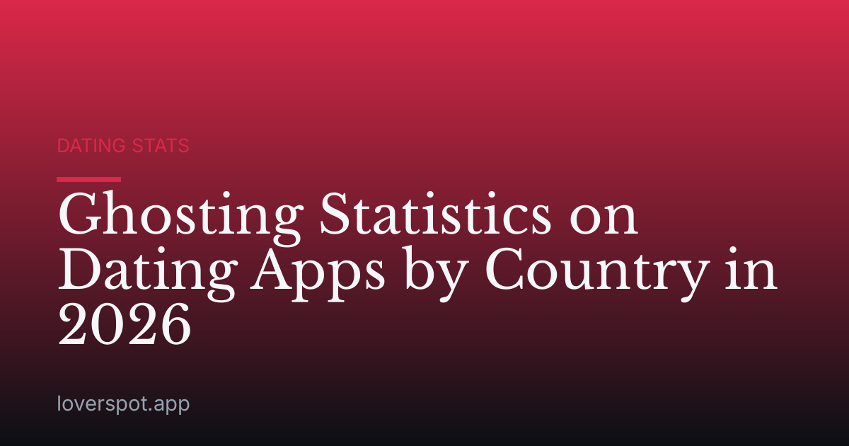 Ghosting Statistics on Dating Apps by Country in 2026