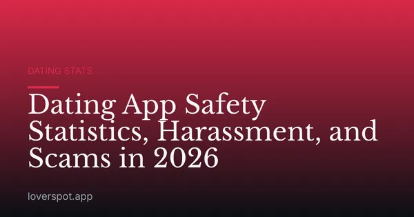 Dating App Safety Statistics, Harassment, and Scams in 2026