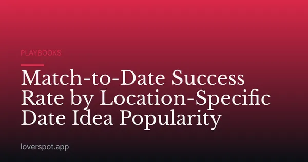 Match-to-Date Success Rate by Location-Specific Date Idea Popularity