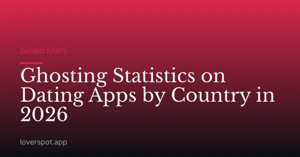 Ghosting Statistics on Dating Apps by Country in 2026